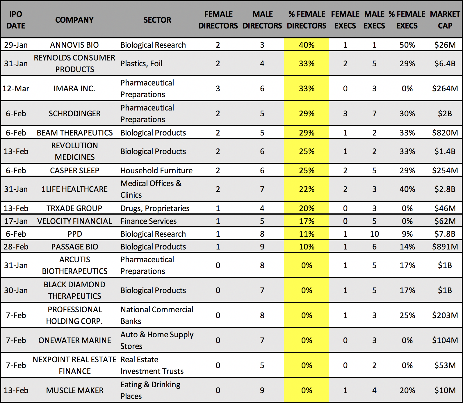 IPOs Q1 2020